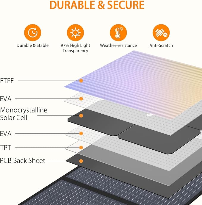 GRECELL 200W Portable Solar Panel for Power Station, Foldable Solar Charger w/ 4 Kickstands, IP65 Waterproof Solar Panel Kit w/DC XT60 Anderson Aviation Output for Outdoor RV Camper Blackout