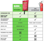 Emergency Fire Blanket - ASTM Certified Fire Suppression Blanket for Home, Kitchen, Grill, Camping, Car & More - 40" x 40" Flame Retardant Fabric, No Mess, Easy Deployment