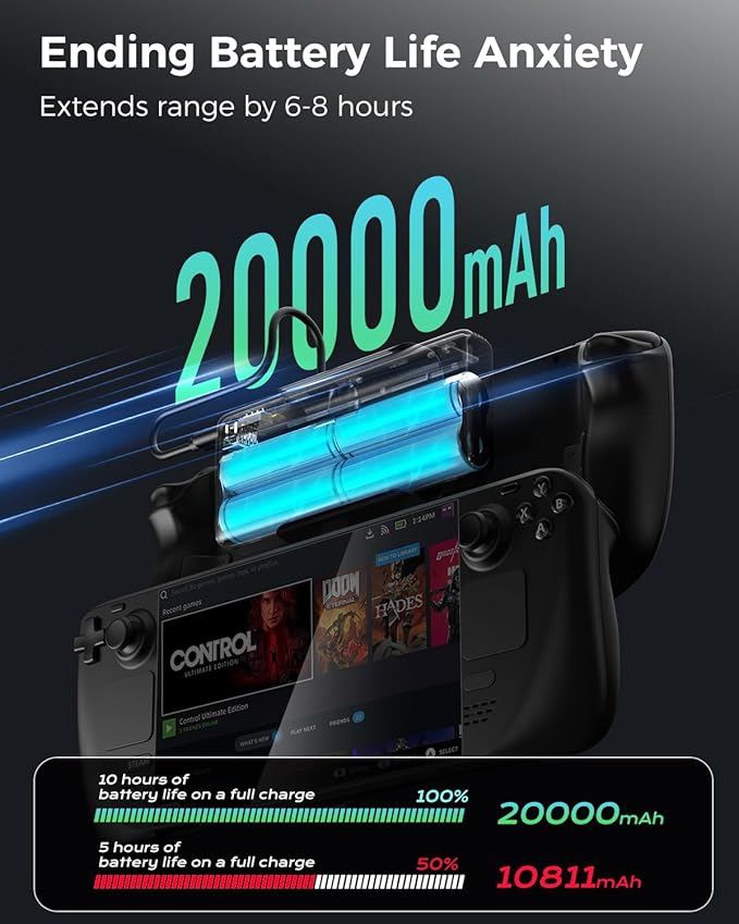 NEWQ 2-in-1 Steam Deck Battery Bank & Stand for Steam Deck/Steam Deck OLED, 20000mAh 65W PD3.0 Fast Charging Power Bank, Steam Deck Accessories, with Dual USB C Cables（Not Suitable for Case） NQ-SD-02
