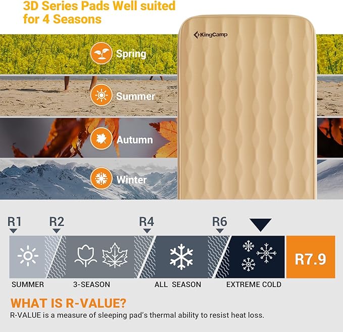 KingCamp Self Inflating Sleeping Pad, R 7.9 Air & Foam Sleeping Pad for Camping, 3" Thick Single Camping Mattress with 3D Sidewalls & Wave Surface Cut for Outdoor Tent Cot Car, PVC Free (Khaki)