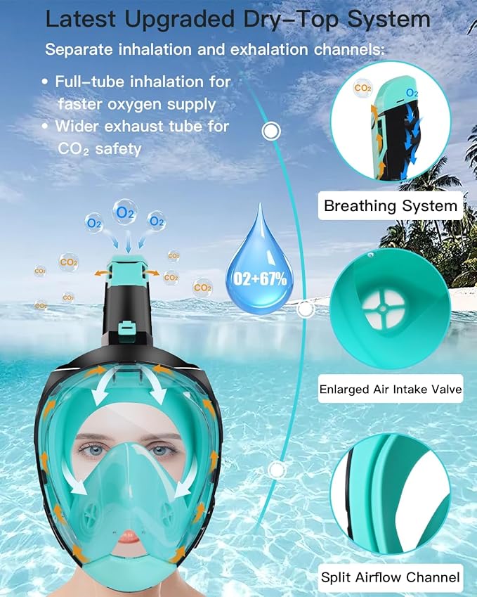 Full Face Snorkel Mask for Adults with Dry Top System 180 Degree Panoramic View Snorkeling Gear with Camera Mount Safe Breathing Anti-Leak Anti-Fog