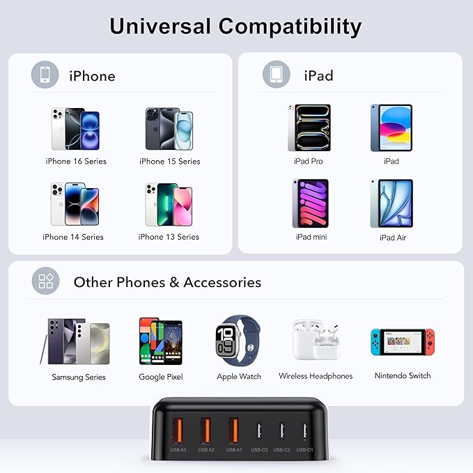 USB C Fast Charger, 100W GaN 6 Port Type C Charging Station Hub Block Cube, USB C Wall Charger Power Strip Adapter Plug for iPad iPhone 16 15 14 13 12 Pro Max Pixel Note Galaxy, 5ft Cord