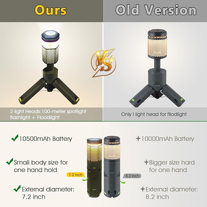 Camping-Lights-Rechargeable,Outdoor Telescopic-Collapsible-Lanterns with 2 Light Sources Mobile Lighting 10500mAh Battery Flash Light & Road Lamp for Adventure/Hiking/Camping(Military Green)