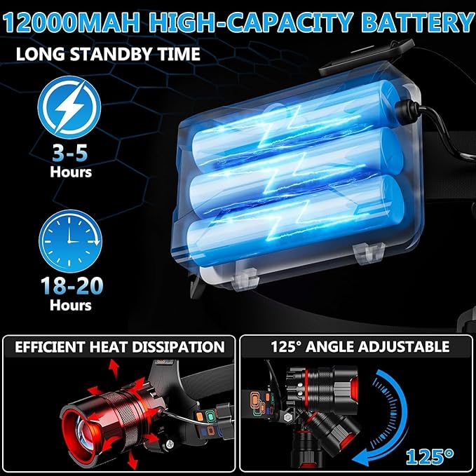 Headlamp Rechargeable 90000 Lumens Ultra Bright Head Lamp Super Bright Hard Hat Light Zoomable IPX54 Headlight Camping Accessories 6 Modes Waterproof Headlight Camping Gear for Adults Cycling Running