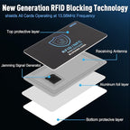 RFID Blocking Card (5 Pack), Slim RFID & NFC Blocker for Men & Women - 1 Card Protects Entire Wallet/Purse, Contactless Debit/Credit Card & Passport Protector
