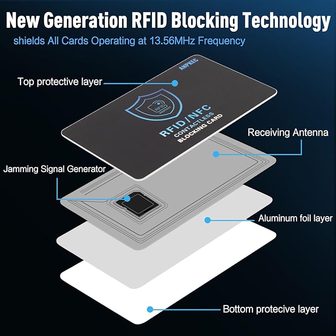 RFID Blocking Card (5 Pack), Slim RFID & NFC Blocker for Men & Women - 1 Card Protects Entire Wallet/Purse, Contactless Debit/Credit Card & Passport Protector