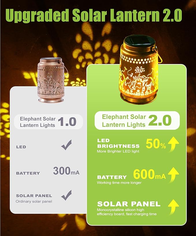 Nacome Elephant Solar Lanterns for Garden Decor: Waterproof Hanging Metal Decorations with LED Lights for Yard Lawn Porch Patio Landscape Pathway