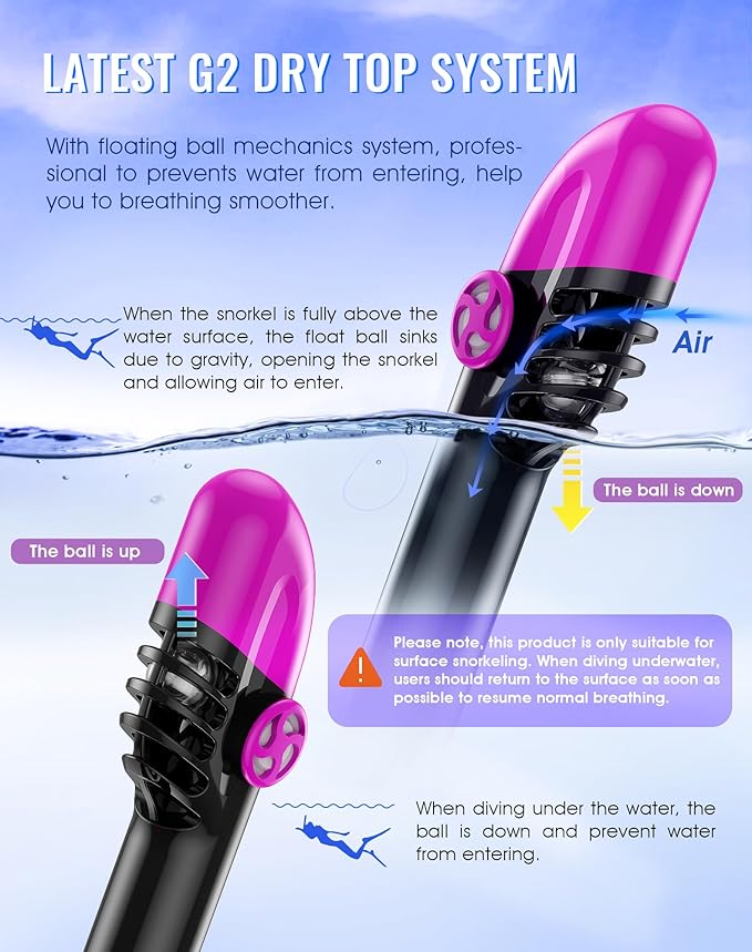 Greatever G2 Full Face Snorkel Mask with Latest Dry Top System,Foldable 180 Degree Panoramic View Snorkeling Mask with Camera Mount,Safe Breathing,Anti-Leak&Anti-Fog