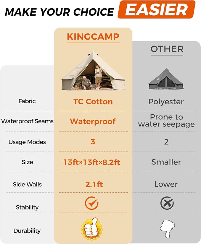 KingCamp Canvas Bell Yurt Tents, 4 Seasons Large Waterproof & Windproof Luxury Glamping Tent w/Stove Jack for Family Outdoor Camping, Hunting, Parties