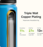 Kids Water Bottle with Spout Lid-12 oz Small Insulated Sports Water Bottle for School-Reuasble Stainless Steel Vacuum Travle Leak Proof Water Flask (Sky Blue)