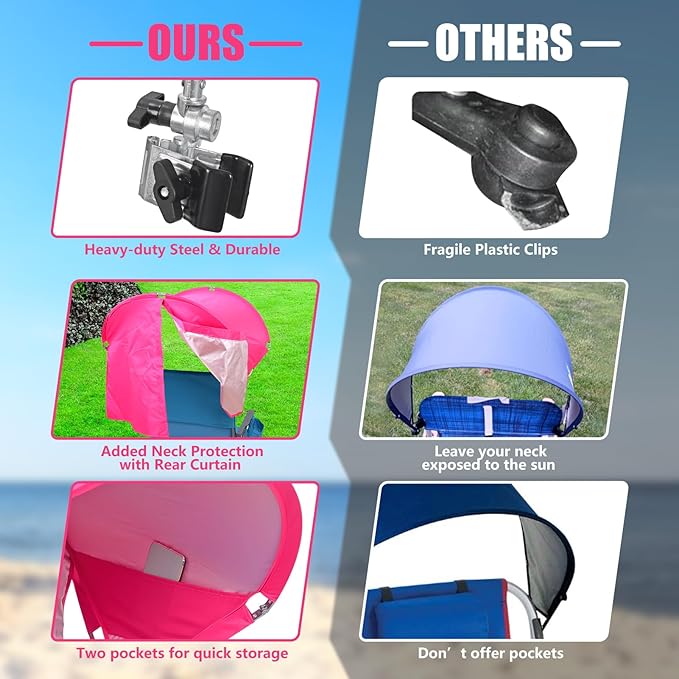 XL Universal Chair Canopy Umbrella, UPF 50+ Foldable Sun Shade Attachment with Adjustable Clamp, Fits Most Brands’ Beach, Camping, Lawn, Tanning, Zero Gravity, Lounge & Fishing Chairs