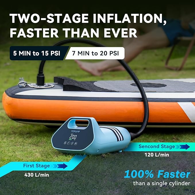 20PSI Electric Paddle Board Pump TPS300 - High Pressure Rechargeable SUP Pump, Dual Stage Inflation & Deflation, Auto-Off Air Pump for Stand Up Paddle Boards, Boats, Kayaks and Tent