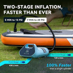 20PSI Electric Paddle Board Pump TPS300 - High Pressure Rechargeable SUP Pump, Dual Stage Inflation & Deflation, Auto-Off Air Pump for Stand Up Paddle Boards, Boats, Kayaks and Tent