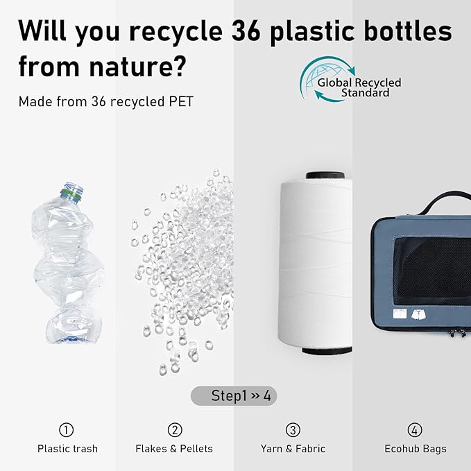 ECOHUB 7 Set Packing Cubes Tear-Resistant Luggage Packing Organizers with Number Icon for Travel Accessories Luggage Suitcase Machine Washable Packing Cubes (Blue)