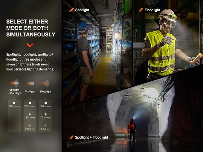 Fenix WH23R 600 Lumen USB Rechargeable Gesture/Motion Control spot/Flood headlamp with EdisonBright Accessory case Bundle