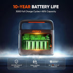 Jackery Explorer 240 v2 Portable Power Station, 256Wh LiFePO4 Battery with 300W AC/100W USB-C Output, 1Hr Fast Charging, Versatile Scenarios-Outdoor/Camping/RV/Travel/Emergency Backup