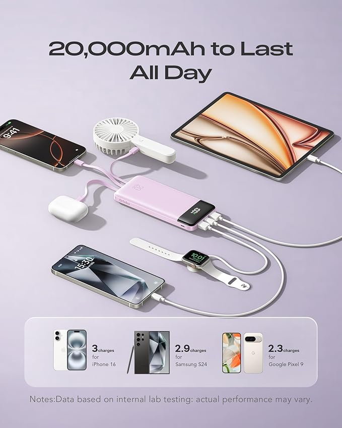 20000mAh Power Bank Fast Charging, Portable Charger with 4 Built-in Cables & 6 Outputs, 20W PD USB C Battery Pack Compatible with iPhone 16/15, Galaxy, Android, iPad & More (Travel Essential)