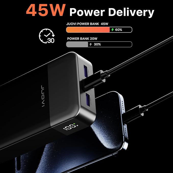 J2621 Power Bank Portable Charger,20000mAh 45W PD3.0 QC 4.0 Fast Charging Battery Pack with LED Display,2 USB-C,2 USB-A for iPhone 15 16, MacBook