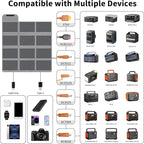 120W Foldable Solar Panel, 23% High-Efficiency Portable Charger with USB-C/2xUSB-A/DC Outputs, ETFE Monocrystalline IP65 Waterproof for RV Power Stations Camping Off-Grid Living Backpacking
