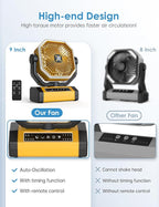 Battery Powered Fan - 9-Inch Rechargeable Fan Portable, 10000mAh(30Hrs) Camping Fan for Tent, Auto Oscillation Cordless Fan, Tent Fan for Camping with Remote/light, 4 Speeds, 4 Timing, Outdoor