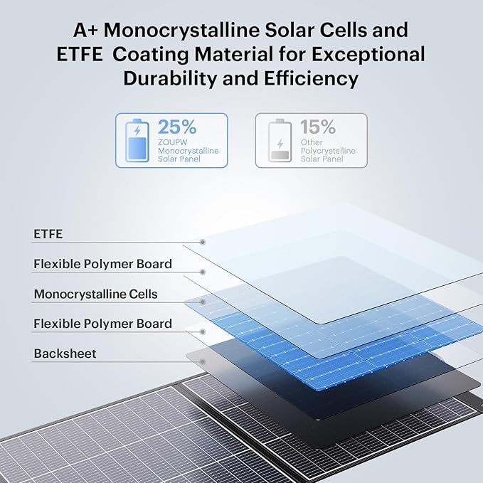 N-Type 16BB 100 Watt Portable Solar Panel for Power Station,RV Essentials, Ultralight Foldable Solar Charger with 25% High Efficiency IP67 Waterproof 2 Kickstands for Camping RV Trip