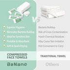Premium Disposable Compressed Face Towels Tablets, 100% USDA Biobased Quick Dry Portable Thick Towelettes Washcloths 11.8 in x 9.4 in for Hotel Camping Travel Guests Salon Ultra Soft Reusable