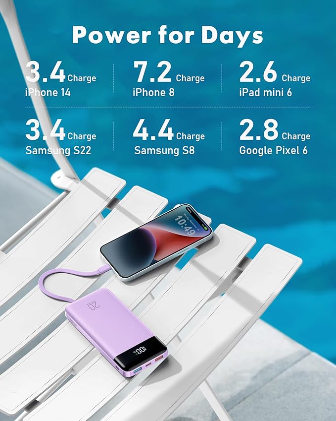 charmast 20000mAh Portable Charger with Built in Cables, 22.5W Travel Power Bank Fast Charging, USB C Cell Phone Battery Pack for iPhone 16/15/14/13/12/11 Series, iPad, Samsung, Android, Tablet