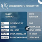 BCOZZY Organic Cotton Double Support Neck Pillow for Travel - 3 Ergonomic Positions for Head, Neck, and Chin Comfort - Ideal for Sleeping Upright on Flights, Cars, and at Home – Large, Navy