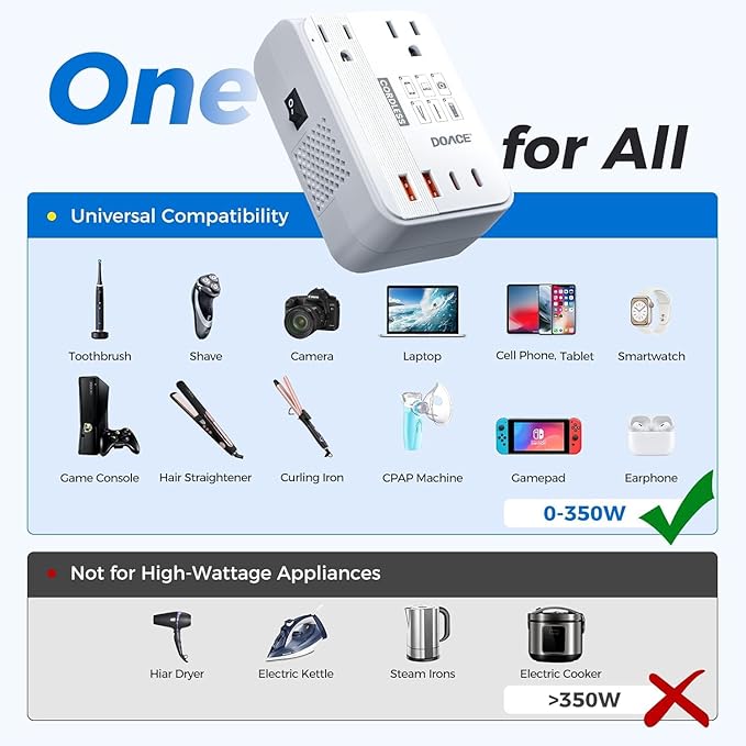Upgraded 350W Voltage Converter US to Europe for Hair Straightener Shaver Toothbrush CPAP Camera Cell Phone - 220V to 110V Converter for European Travel, Power Converter Adapter Combo with PD Chargers
