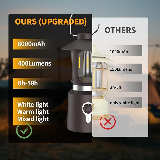 Retro Classic LED Camping Lantern, Rechargeable Stepless Dimming Vintage Lantern, 3 Light Modes (2000K-6500K), 8000mAh Power Bank, Bright Hanging Tent Light for Indoor & Outdoor, Hiking, Camp