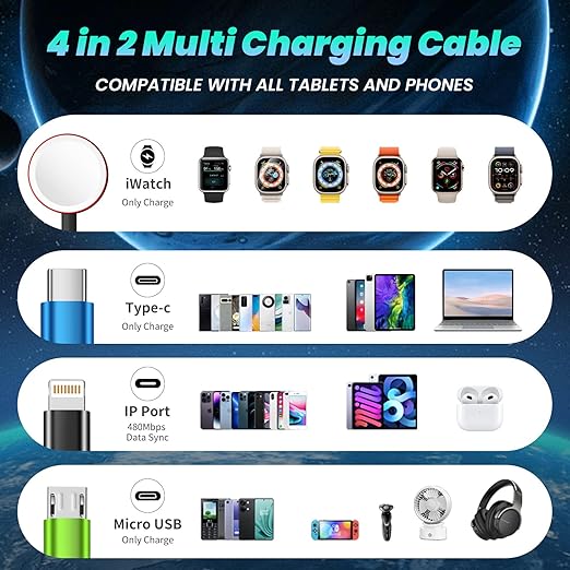 Travel Essentials 4 in 2 Multi Charging Cable for Apple iWatch Charger, USB A/USB C Multiple Charger Cord for iWatch Ultra/SE/10-2, iPhone 17-11, Galaxy S25-21, iPad (2PACK 5FT)