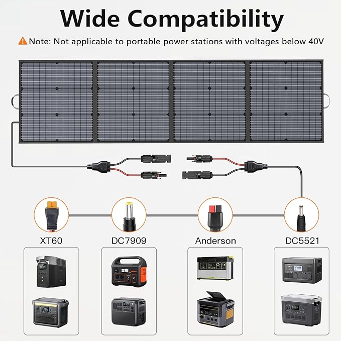220W Portable Solar Panel, Foldable 220 Watt 40V Solar Charger, IP67 Waterproof for Outdoor Camping, Portable Power Station, RV