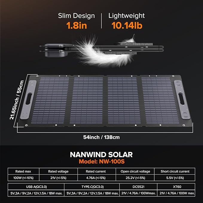 100W Portable Solar Panel for for Camping,RV,Off-Grid-23.5% Efficiency,Lightweight Foldable,USB-A,Type-C & XT60 Output,IP67 Waterproof,IEC Certified