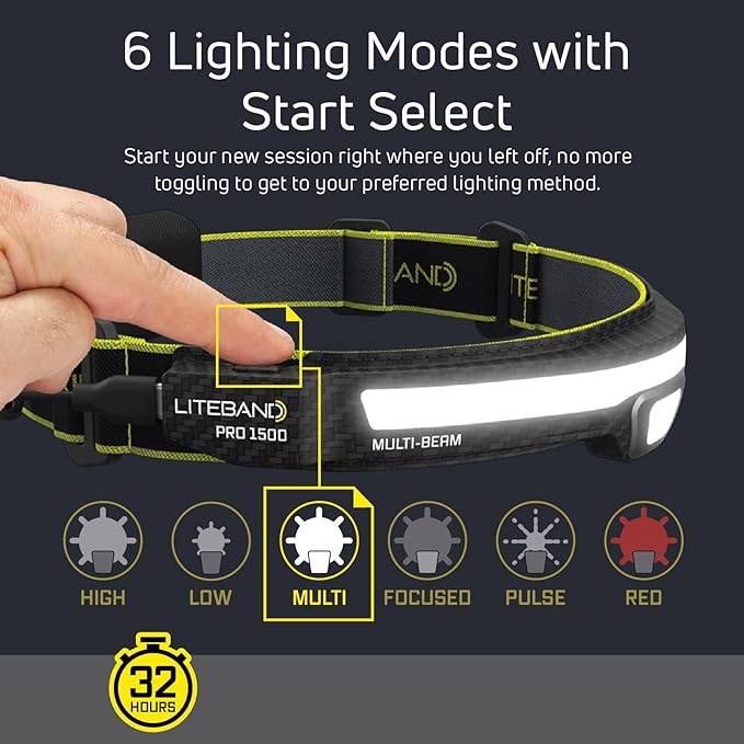 LED Headlamp, Liteband PRO 1500 Lumen Super Bright Head Lamp, Rechargeable Powerful Battery Powered Tactical Headlamps, Camping, Running, Hard Hat Light, Best Rated Forehead Flashlight, Yellow