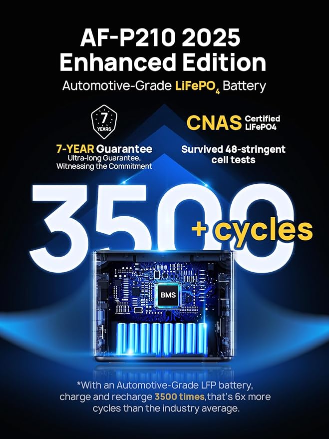 AFERIY P210 Portable Power Station 2400W,2048Wh LiFePO4 Battery Generator with 1100W AC Charging & 500W Solar Charging,for Home Backup,Power Outages, Camping【Pure Sine Wave AC Input & Output Only】