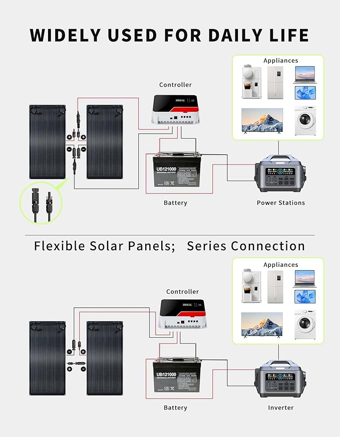 400W Flexible Solar Panel Greenmagic 2 PCS 200W Solar Panels IP68 Waterproof 20V Ultra Thin Lightweight Charger for RV Marine Boat Cabin Van Car Uneven Surfaces Monocrystalline Bendable