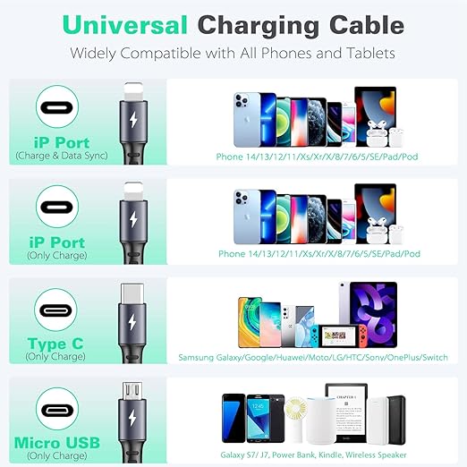 4 in 1 Multi Charging Cable [2Pack 4Ft], Retractable Multi Fast Charger Cable Adapter Travel Charger for Multiple Devices with Lightning/Type C/Micro USB Ports for iPhone/Samsung Galaxy/Tablets/More