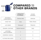 COLETTI Classic Percolator Coffee Pot — The Most Nostalgic Camping Coffee Pot, Now Modernized [Blue Enamel, 12 Cup]