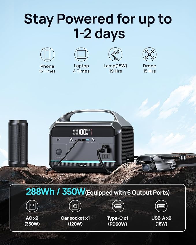 Portable Power Station with Solar Panel 30W, 288Wh (90,000mAh) LiFePO4 Battery, 350W (600W Peak) Generator, 8.2LB Portable Charger with AC Outlets for Home, Camping, Emergency