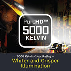 OPTIMAL VENTURES PureHD PRO 2500 MB LED Headlamp