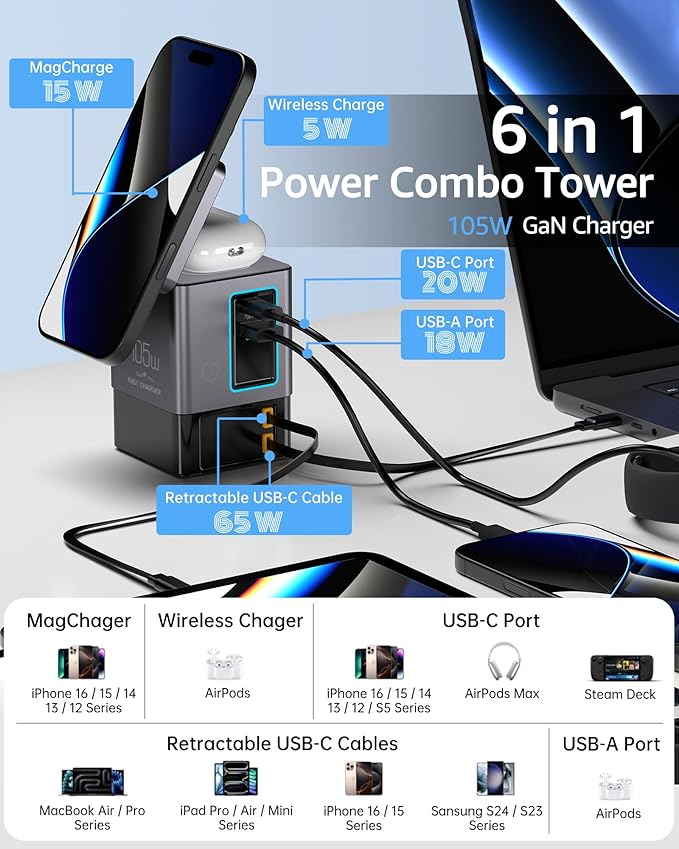 Retractable Charger with Wall Plug, 105W GaN 6-in-1 Charging Station with Magnetic Pad – MagSafe Compatible USB-C/Type-C Fast Charging Charger for iPhone, AirPods, MacBook