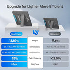 Renogy 200 Watt Solar Panel, N-Type 200W Portable Solar Panels w/Kickstands, Foladable 25% High Efficiency Solar Charger for Power Station, USB-A&Type-C Output, for Camping, RV, SUV, Off-Grid Outdoor