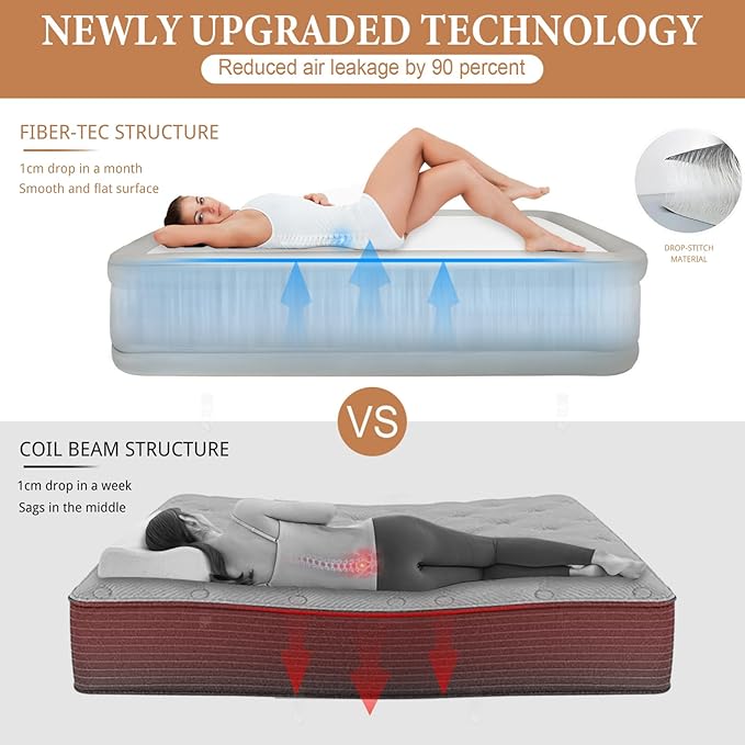 Twin Air Mattress with Built-in USB-C Pump (2500mAh) - 18" Self-Inflating Camping Mattress, Fiber-Tech Support for Indoor & Outdoor Use, Portable Blow Up Bed - White
