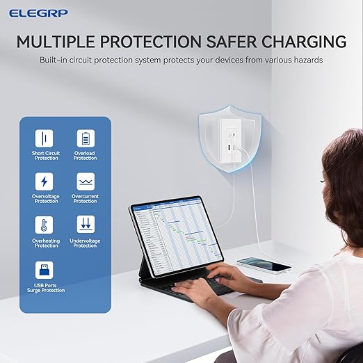ELEGRP 42W Fast Charge & Power Delivery 4-Port USB Charger, Wall Outlet with 4 USB Ports, UL/CUL Listed, Wall Plate Included, 6 Pack, Matte White
