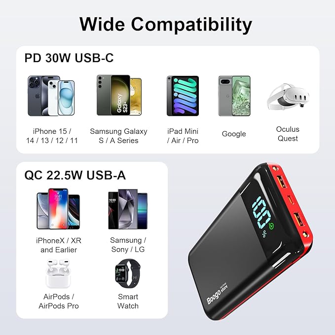 Portable Charger Power Bank 52800mAh Powerbank PD 30W and QC 4.0 Fast Charging Built-in Bright flashlight LED Display 2 USB 1Type-C Output External Battery Pack for iPhone, Samsung, iPad etc (red)