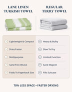 LANE LINEN Turkish Beach Towel 2 Pack, Oversized Beach Towel 39"x71", Lightweight Beach Essentials for Women, Large Pool Towel, Absorbent & Quick Dry, Sand Free Beach Towel - Jade Lime