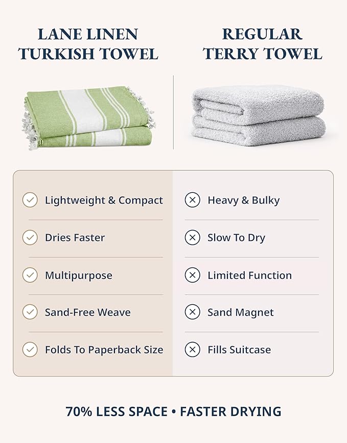 LANE LINEN Turkish Beach Towel 2 Pack, Oversized Beach Towel 39"x71", Lightweight Beach Essentials for Women, Large Pool Towel, Absorbent & Quick Dry, Sand Free Beach Towel - Jade Lime