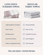 LANE LINEN Large Pool Towels, XL Beach Towel, Pre-Washed, No Shrink, Quick Dry Oversized Beach Towels, Stylish Beach Towel for Women, Sand Free Towel, 39"x71" - Fired Brick