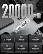 SHARGEEK 140 Power Bank, 20000mAh 140W Portable Charger, Transparent Battery Pack, Smart Display, PD3.0 for MacBook Pro iPhone 17/16/15/14 Series Google Pixel Steam Deck