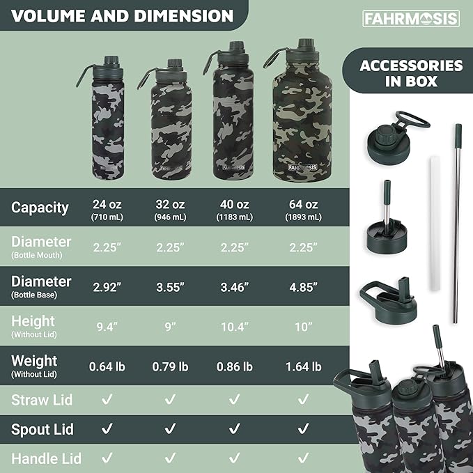 64 Oz Insulated Water Bottle with Strap Stainless Steel Sports Water Bottle with 3 Lids (Straw, Chug and Flip Lid) Leak Proof Metal Half Gallon Jug for Men & Women - Camo